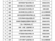 荣耀加冕！德尔获评“江苏省服务型制造示范企业”